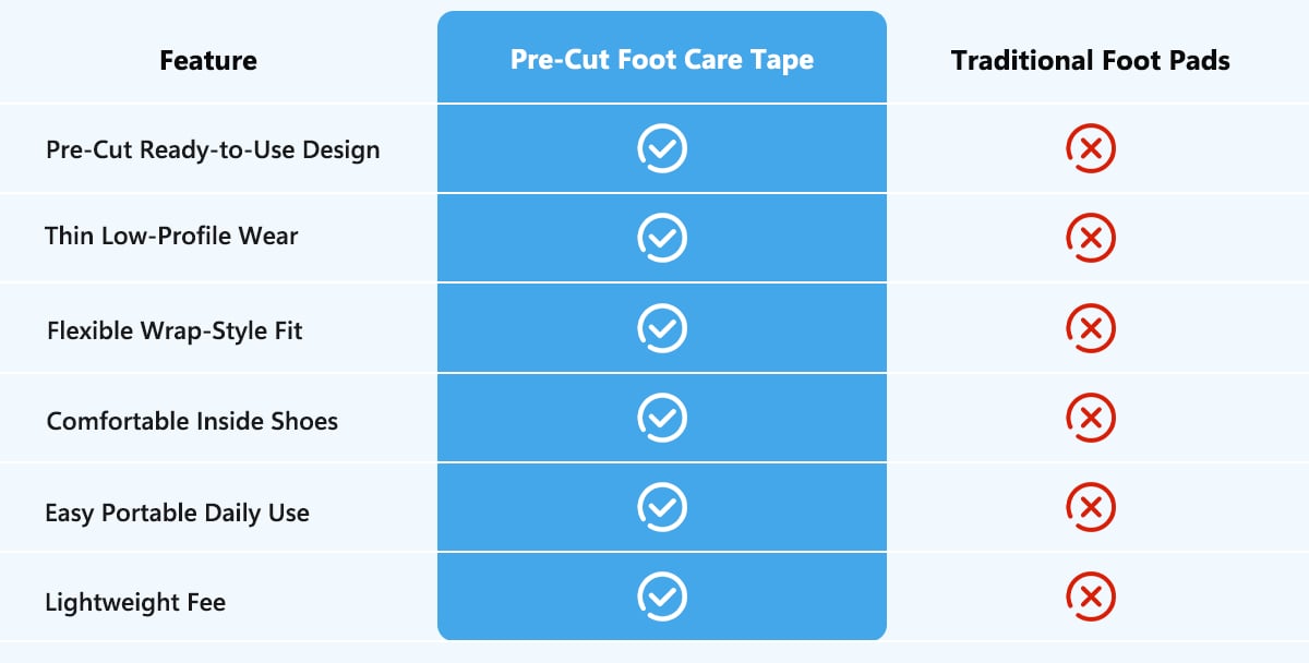 Pre-Cut Bunion Corrector Tape