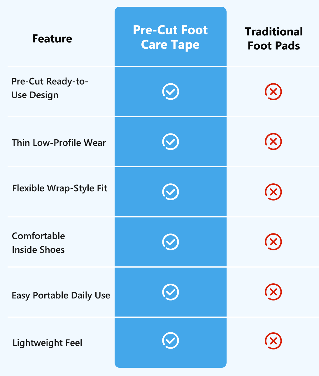Pre-Cut Bunion Corrector Tape